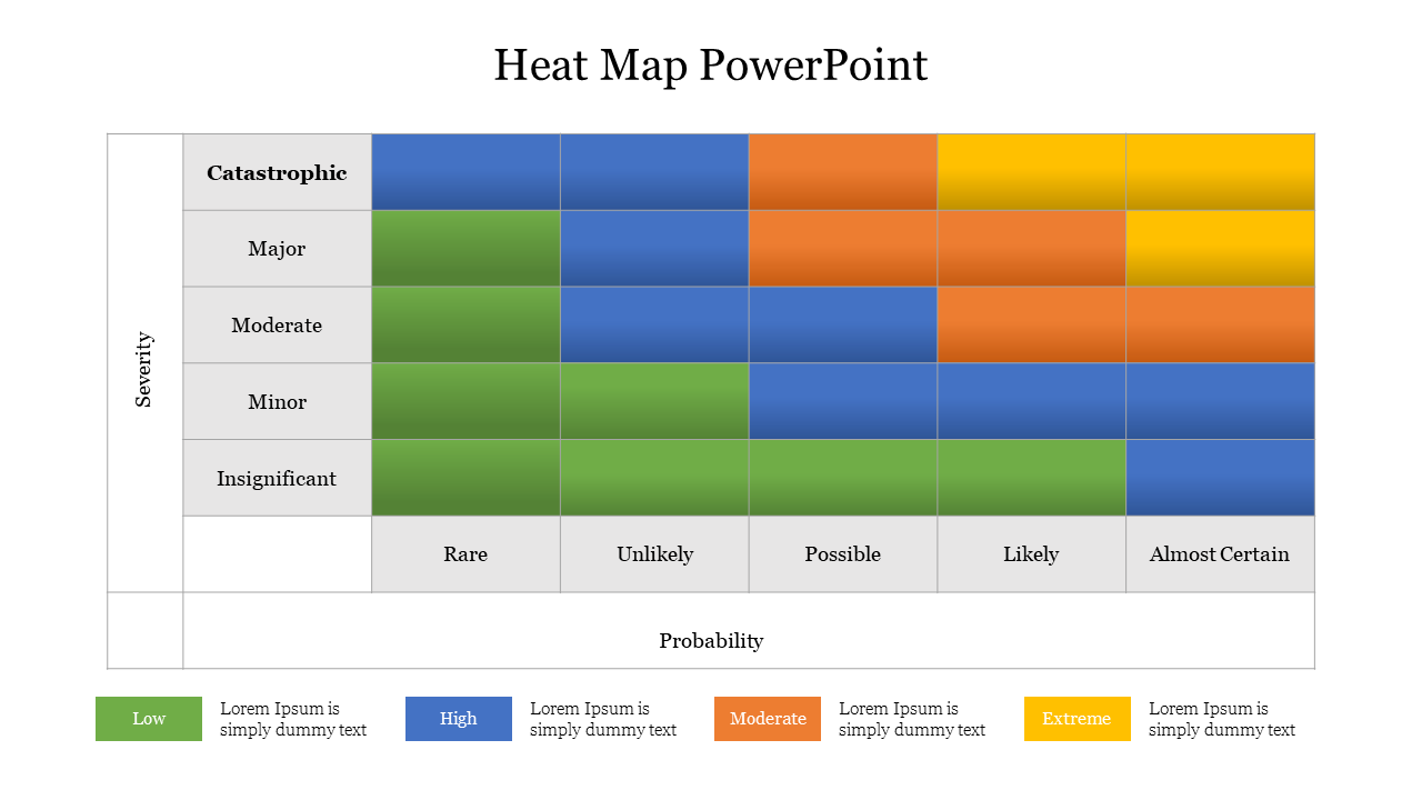 Heat Map PowerPoint